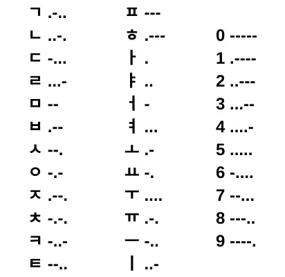 Korean Morse Code Table