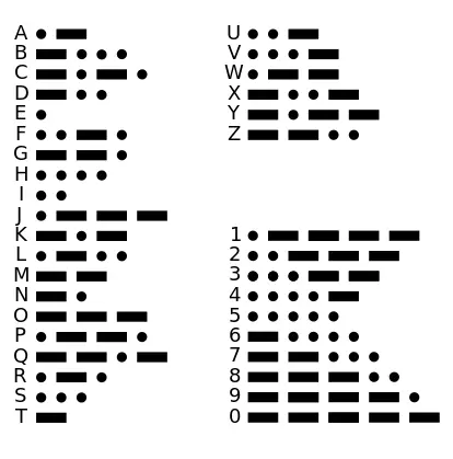 Morse Code Alphabets