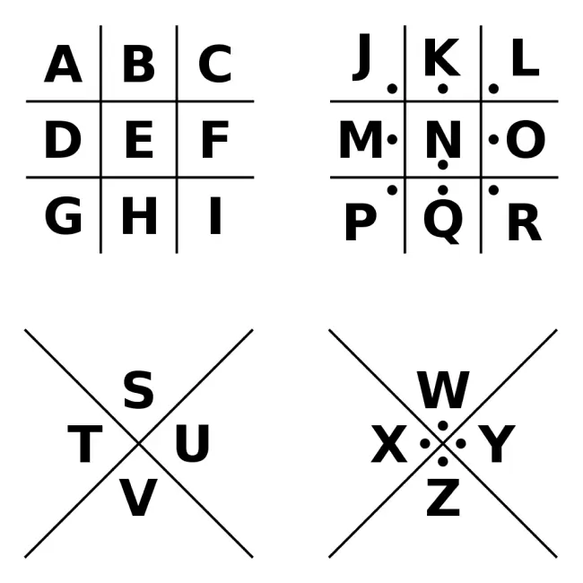 pigpen cipher chart